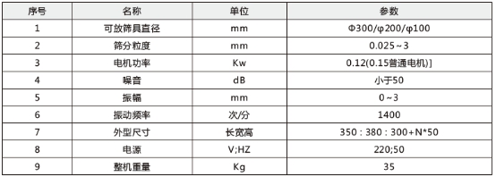 技術參數